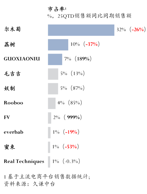 粉扑：尔木萄 vs 荔树j9九游会真人第