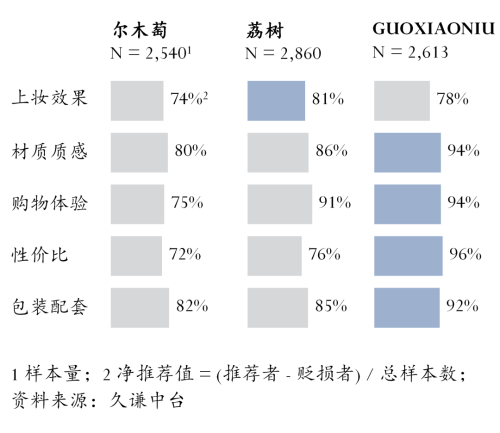 粉扑：尔木萄 vs 荔树j9九游会真人第一品牌(图2)