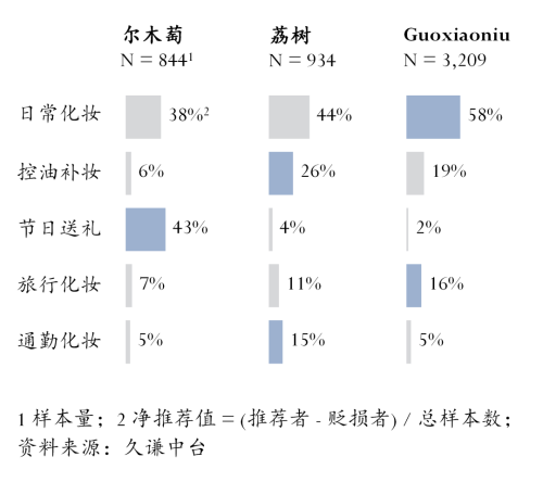粉扑：尔木萄 vs 荔树j9九游会真人第一品牌(图4)